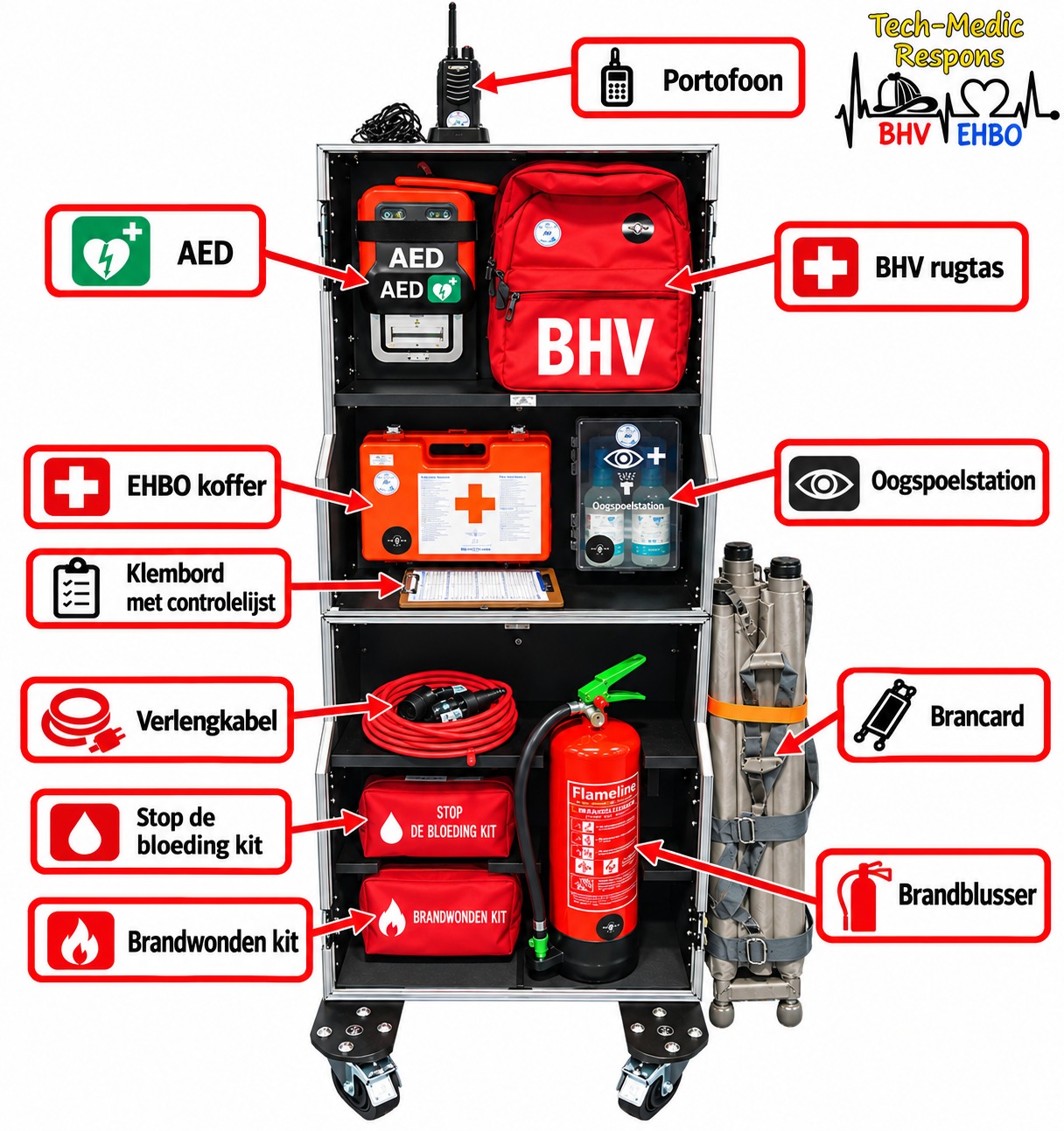 Mobiele BHV-post